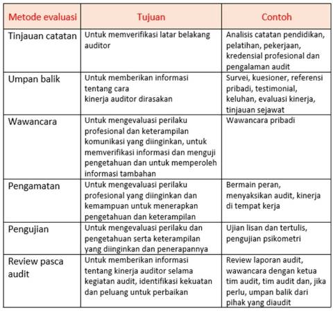 Internal Audit SMK3