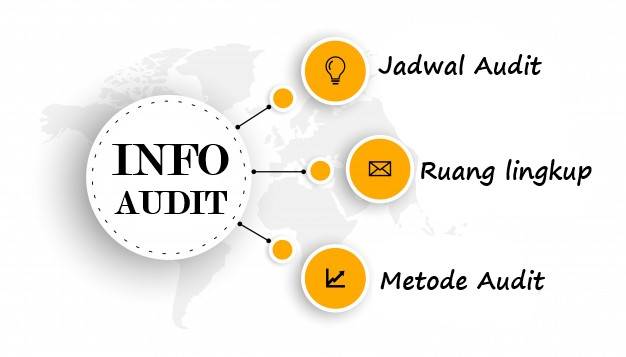 Internal Audit SMK3